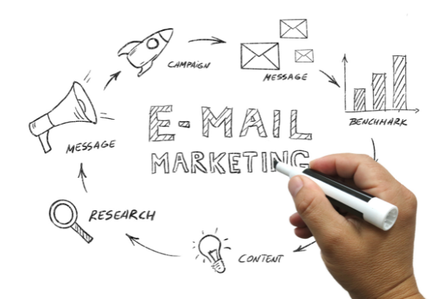 Email Marketing