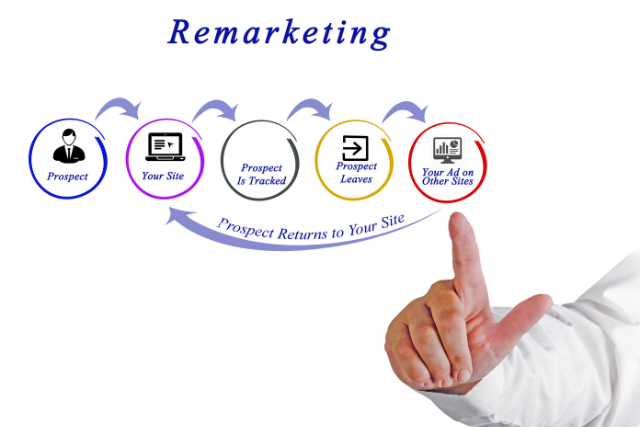 How Retargeting Ads Work