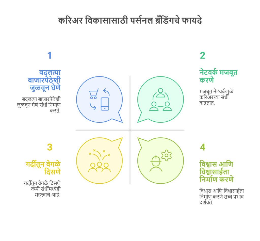 personal branding benefits